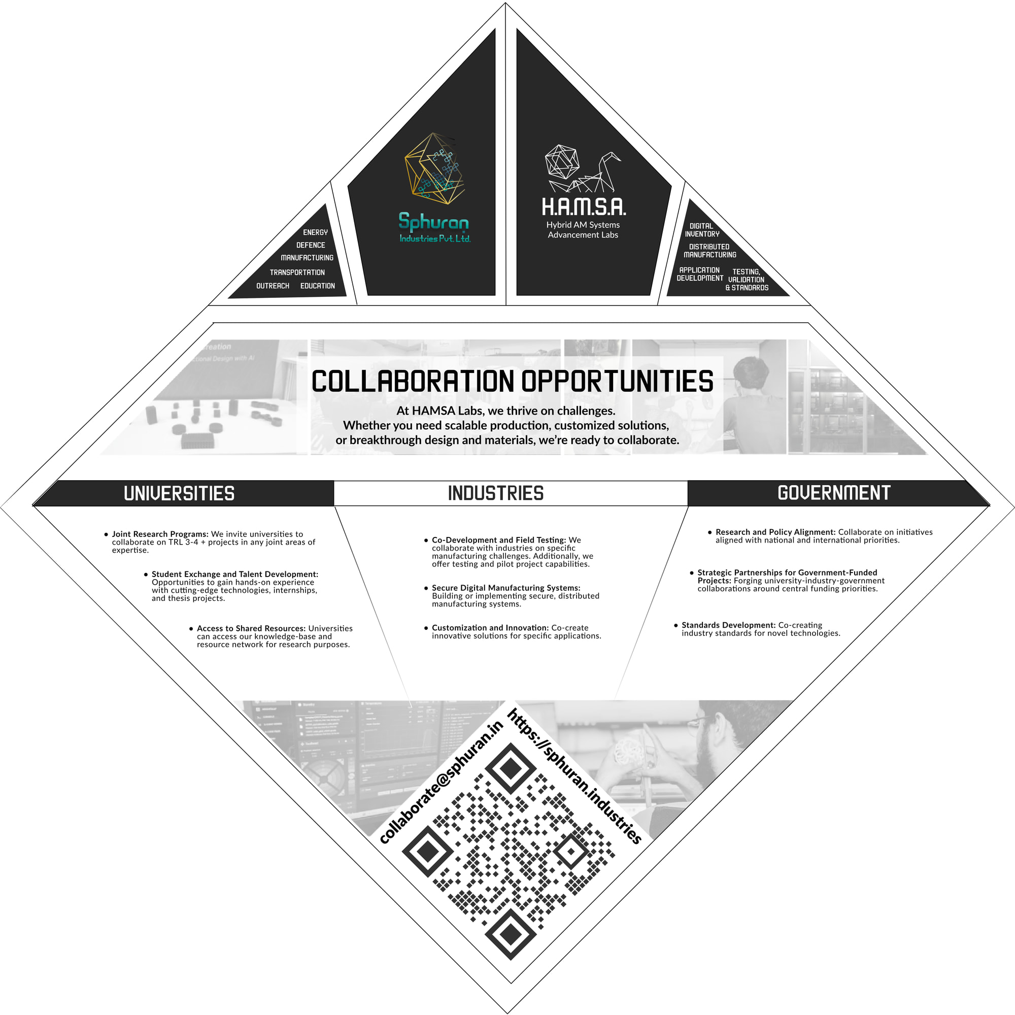 Diamond flyer · side B · collaboration matrix and QR