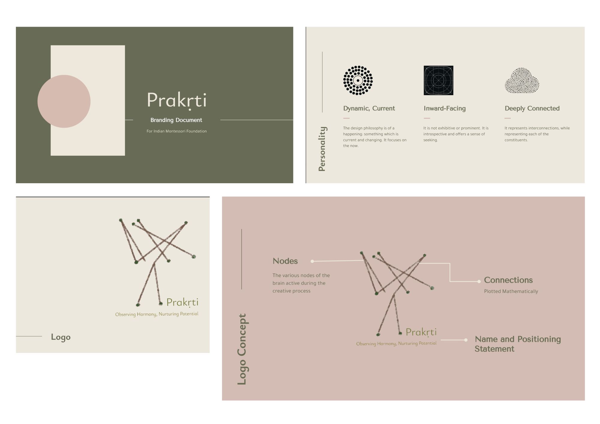 Prakṛti brand overview